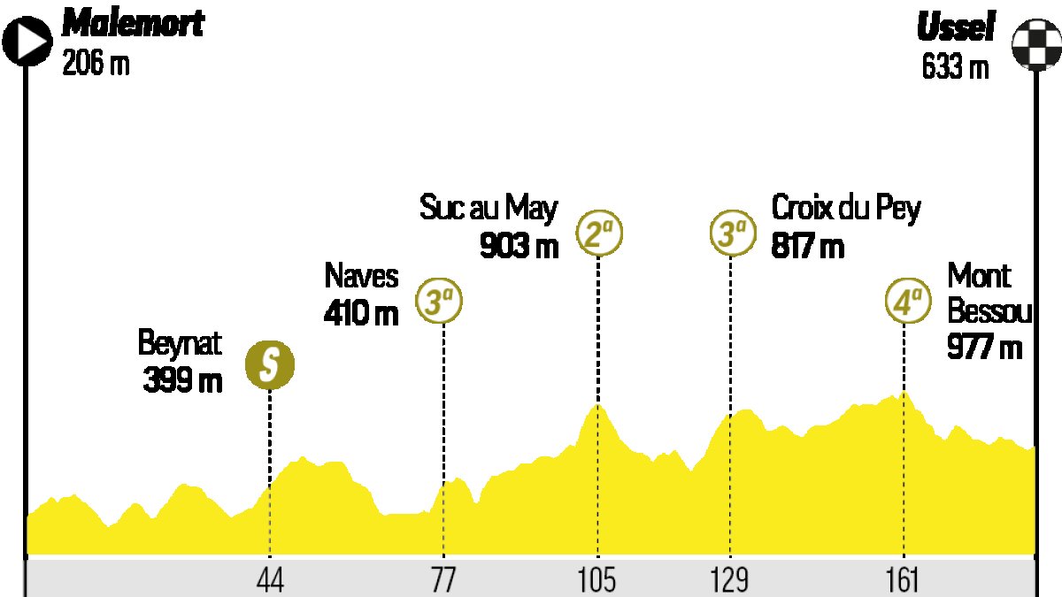 Pogačar domină etapa 9 din Tour de France, dar cursa rămâne deschisă